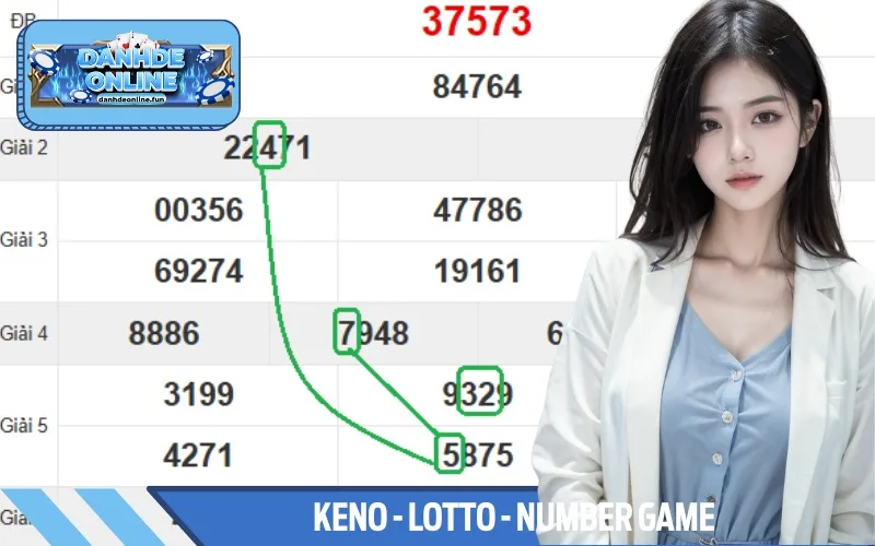 Keno hay Lotto là loại hình mở thưởng nhanh, nhiều lựa chọn cho lô thủ