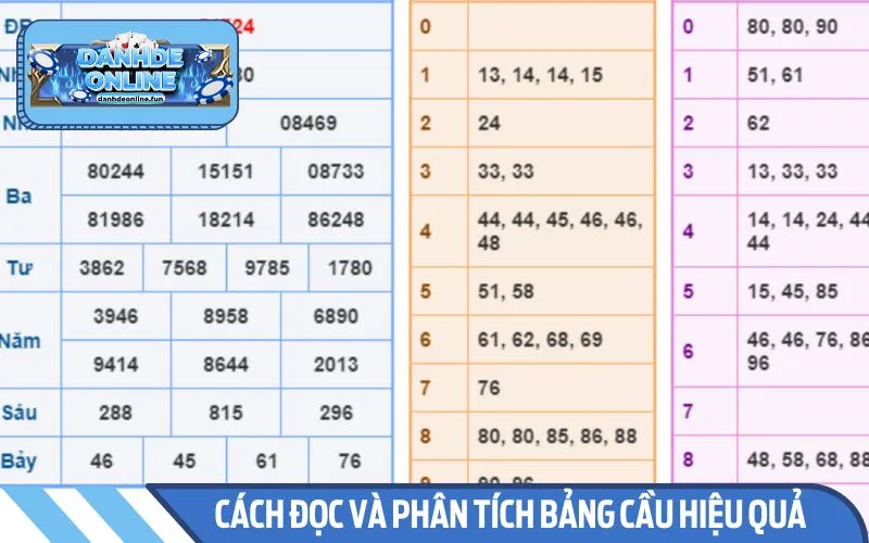 Lưu ngay cách đọc và phân tích bảng cầu hiệu quả