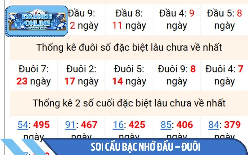 Soi cầu bạc nhớ đầu – đuôi được nhiều người chơi sử dụng