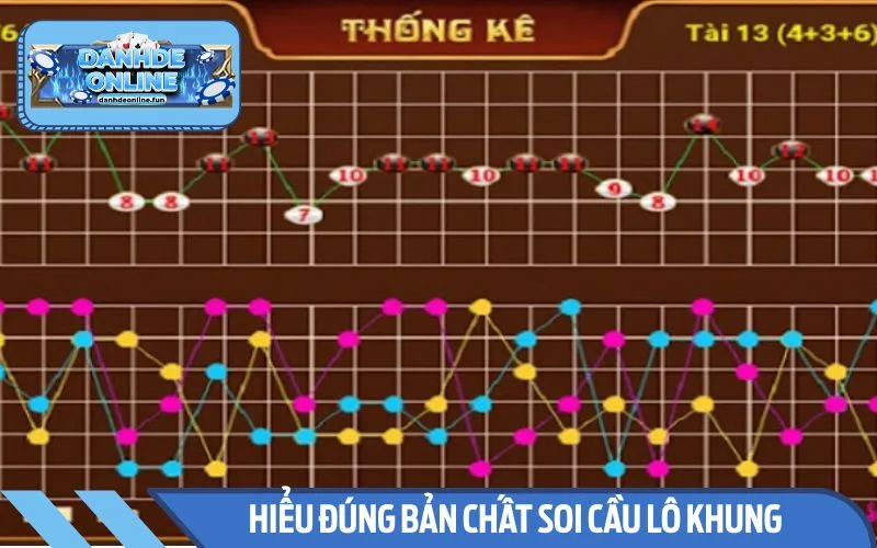 Tìm hiểu chi tiết về soi cầu lô khung