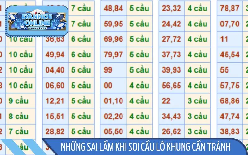 Sai lầm cần tránh khi chọn số