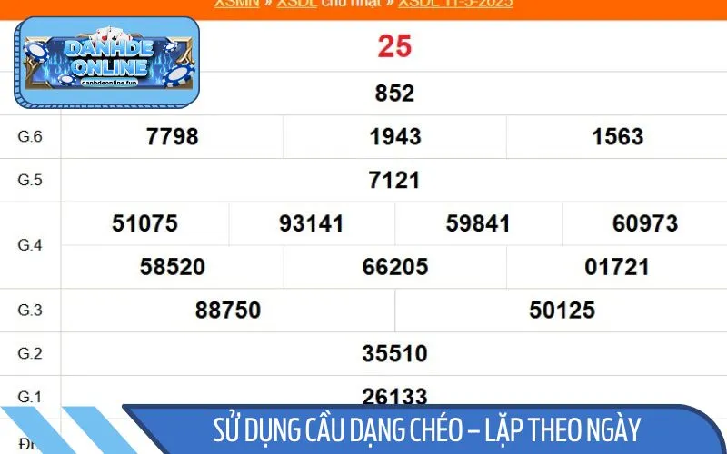 Nhiều người chơi đã rinh thưởng lớn nhờ áp dụng cầu chéo - lặp